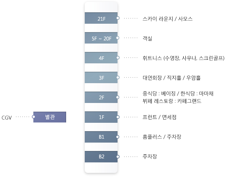 층별안내